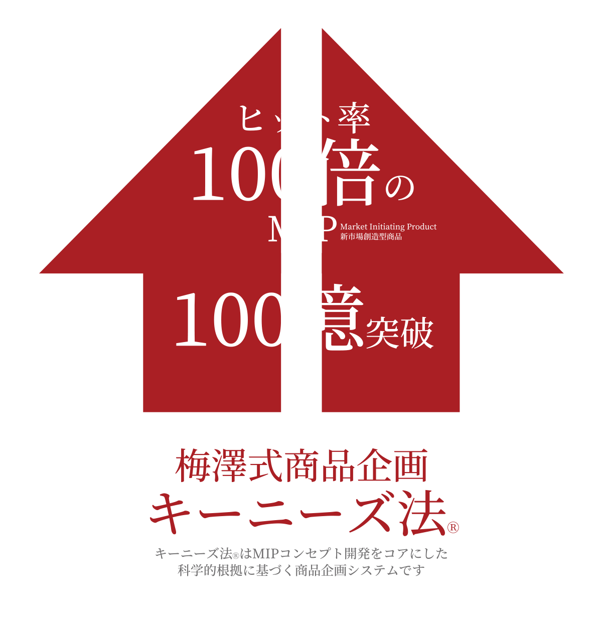 ヒット率100倍のMIPで100億突破　梅澤式商品企画　キーニーズ法