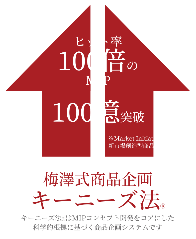 ヒット率100倍のMIPで100億突破　梅澤式商品企画　キーニーズ法